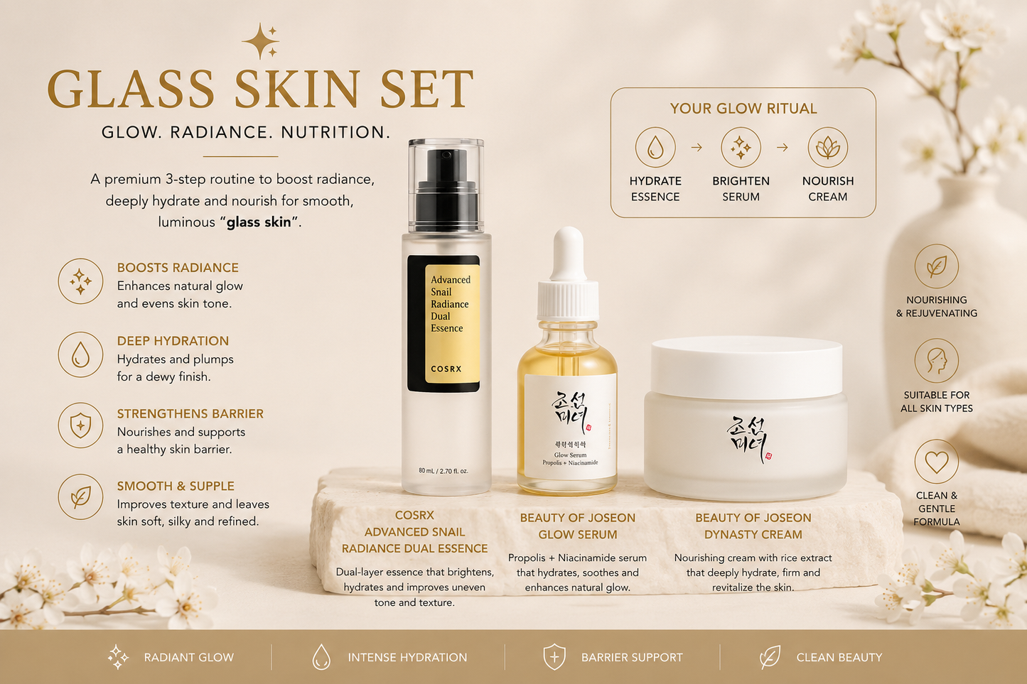 Glass Skin Set – Glow & Radiance Routine